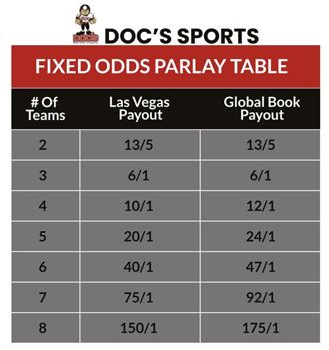 10 team parlay odds calculator|Parlay Calculator: Calculate Parlay Odds & Payouts (FREE).